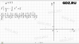 № 177 - Алгебра 9 класс Макарычев