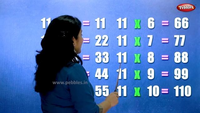 2 to 20 Table in English | Multiplication Tables in English | Pebbles Learning Videos смотреть онлайн