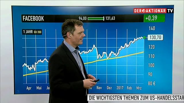 US-Markt: Dow Jones, Nike, Facebook, Alphabet, Nintendo смотреть онлайн