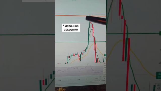 Сургутнефтегаз! Резкий разворот после Лонга😱