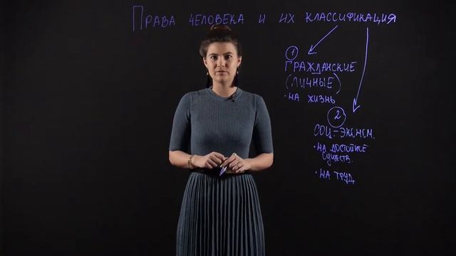 ОБЩЕСТВОЗНАНИЕ 7 класс: Права человека и их классификация