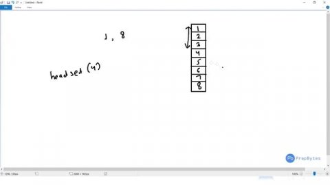 Sorted Set in java DSA with java Collections in java #codewithus #javatutorial