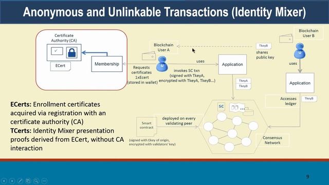 Blockchain Security – III (Privacy in Fabric) смотреть онлайн