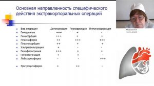 Методы детоксикации. Сорбционные методы. Фильтрационные методы.  Осипова О.В.