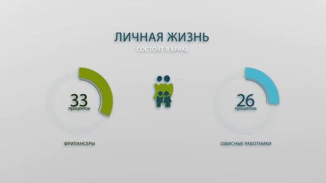 Фриланс или офис смотреть онлайн