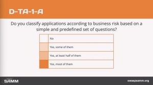 D-TA-A: Application Risk Profile №3