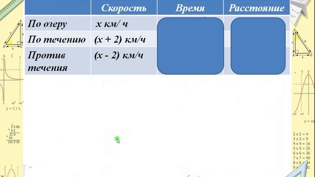 решение задач с помощью рациональных уравнений (урок 2)