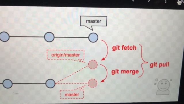 Difference Between Git Pull And Git Fetch смотреть онлайн