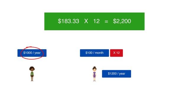 Important SaaS KPIs and Business Metrics смотреть онлайн