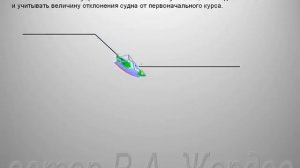 расхождение с одной целью на маневренном планшете.AVI