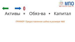 как научиться понимать проводки:  ключ к дебету и кредиту (часть 1)