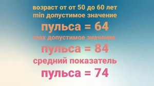 Пульс и его норма для взрослого человека #здоровье#пульс