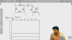 Introduction to Graphs in Data Structures | Representation of Graphs in JAVA