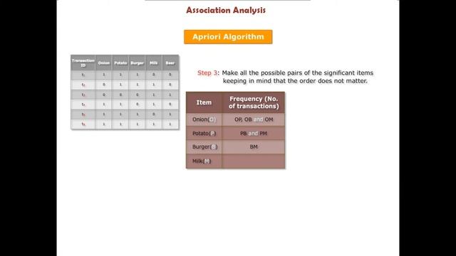 Apriori Algorithm- Association Analysis | Machine Learning смотреть онлайн
