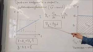 Графики координаты и скорости для равномерного прямолинейного движения