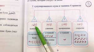 Рецитация Священного Корана 2я часть. Введение