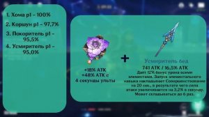 Сильнейший Сяо. Гайд по сборкам и не только | Genshin Impact