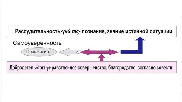 Лестница Петра - Сергей Габов , Христианская проповедь 2024