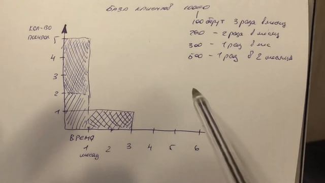 Как заработать на Базе Клиентов. Профессиональный подход