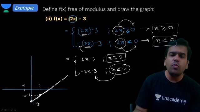 JEE: Functions L4 | Modulus Function | Class 11 | Unacademy JEE | IIT JEE Maths | Sameer Sir
