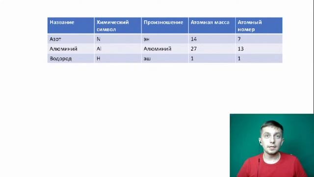Химическая пятница №5. Химические элементы и атомы смотреть онлайн
