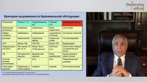 Академия небулайзерной терапии (для педиатров)»: неотложные  состояния в детской пульмонологии