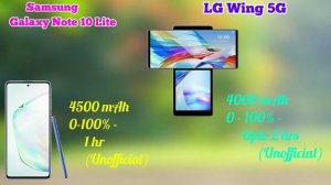 LG Wing Vs Samsung Galaxy Note 10 Lite | Full Comparison | Best Flagship Killer Phone Under 30000