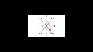 Как определить направление ветра?