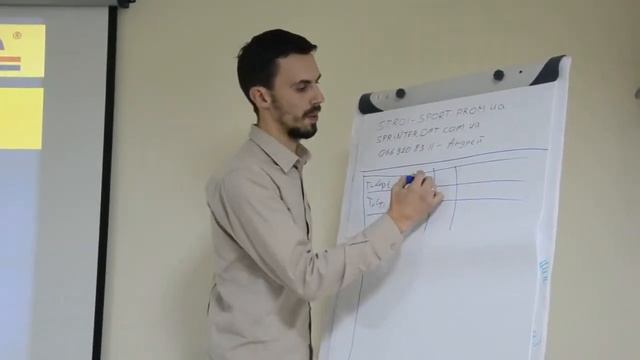 ABC анализ продаж от Игоря Гончарова
