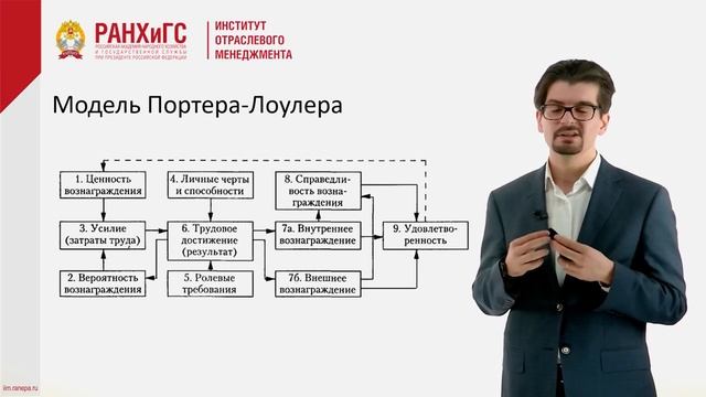 Магистратура управление проектами и программами ранхигс