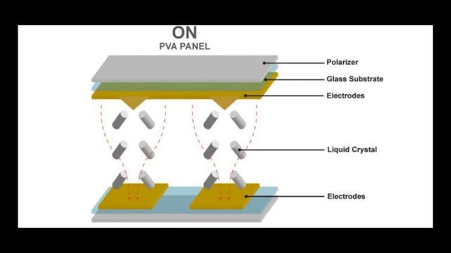 IPS vs VA Panels Technical & Practical Live Comparison telugu | va vs ips panel | shivtech смотреть онлайн