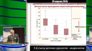 Осипов И Б - Сравнительная оценка малоинвазивной и традиционной урологии для детей