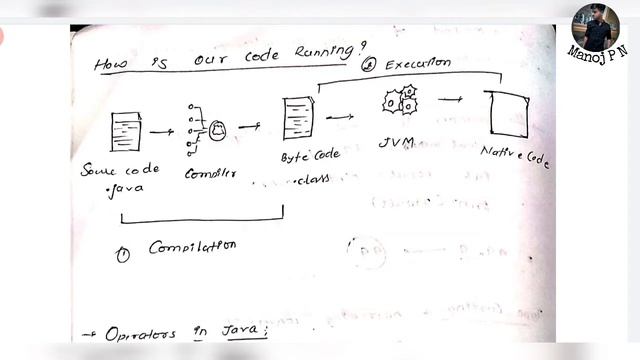 HOW A JAVA PROGRAM EXECUTION HAPPENS|JAVA PLACEMENT COURSE|JAVA FOR BEGINNERS|FUNDAMENTAL JAVA смотреть онлайн
