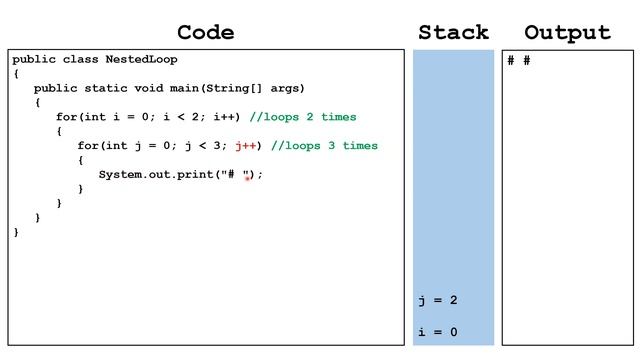 Nested Loops (Java Tutorial)