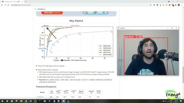 Aprenda Inteligência Artificial com YOLOV5 em Python - Instalando e rodando смотреть онлайн