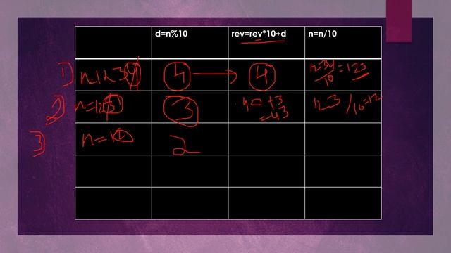??Mastering Java Number Reversal??: A Step-by-Step Tutorial #coding #java #technology