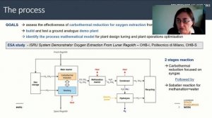 Space Resources Week 2021 - Day 3 R&D Needs and Gaps