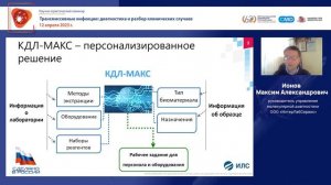 Цифровизация ПЦР диагностики клещевых инфекций*