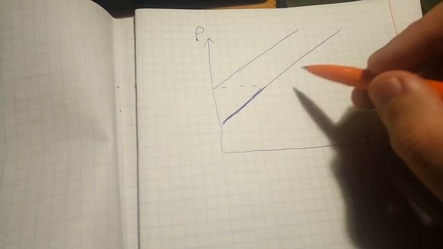 Построение кривой рыночного предложения