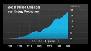 Вакцинация- один из методов сокращения населения. Билл Гейтс