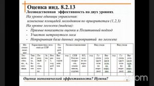 Форум развития ответственного лесопользования в России FSC-Форум - 2020 (онлайн) часть 3