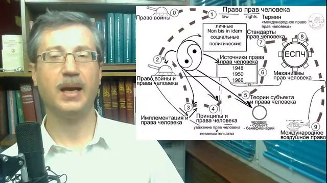 Право прав человека (стрим от Мельниченко)