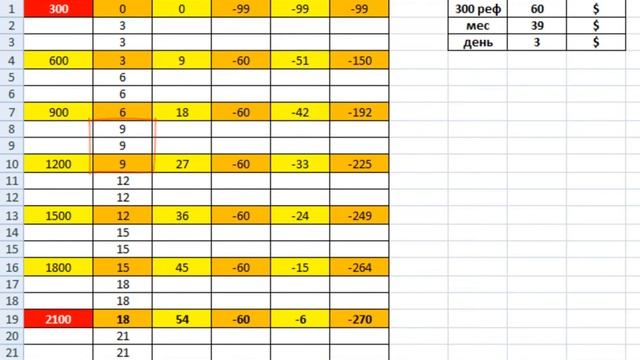 Работа дома через интернет c ojooo! Стратегия на 28 12 2013 смотреть онлайн