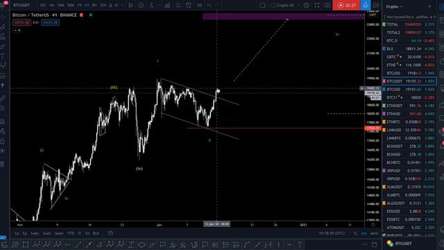 BTCUSD: Продолжение роста с оглядкой на медвежий рынок смотреть онлайн