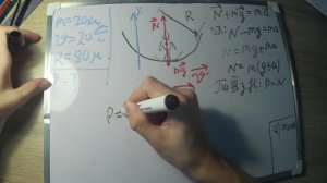 Применение законов Ньютона к движению по окружности