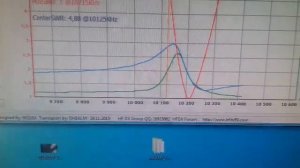 Настройка антенных трапов с помощью  анализатора SARK 100