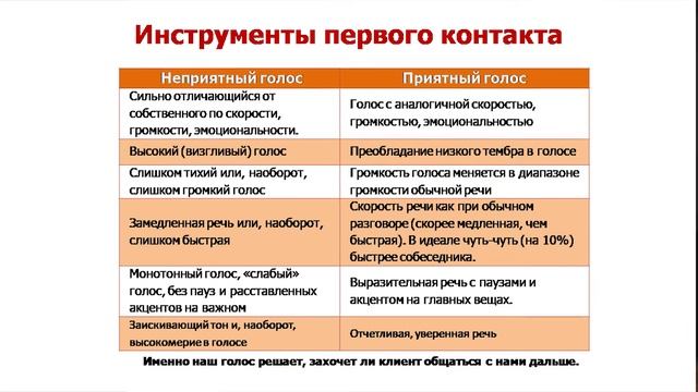 Как добиться успеха в переговорах? Продажи глазами закупщиков смотреть онлайн
