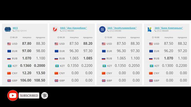 Курс валют Бишкек