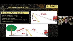 Paratech Virtueller Workshop: Zwei-und Dreibein