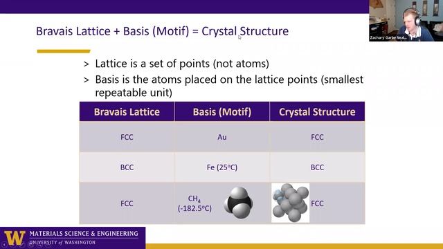 Lecture - Intro to Crystallography смотреть онлайн